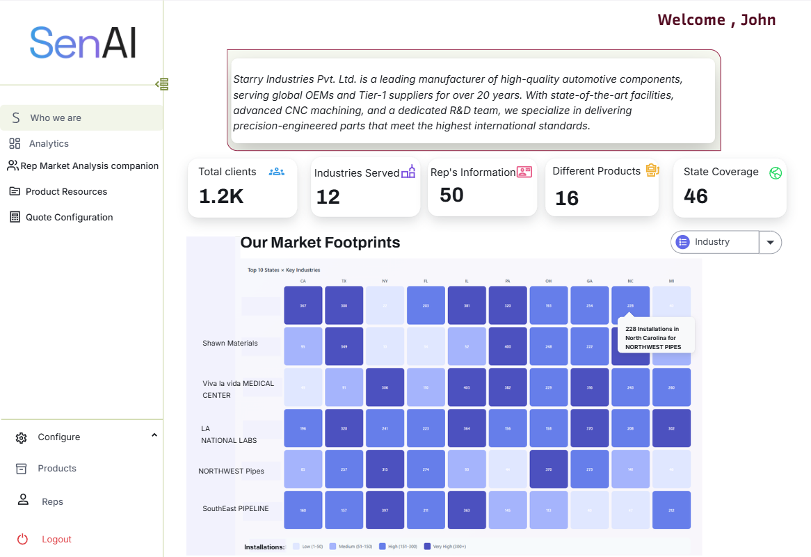 Manufacturing Dashboard